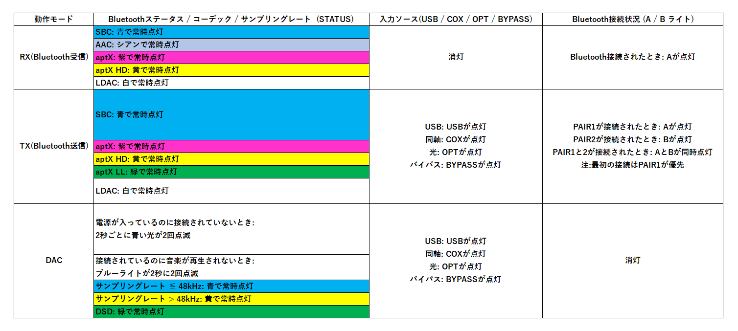 bta30pro-indicator.png